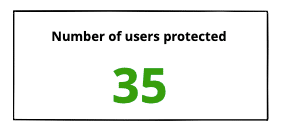 Microsoft 365 Data Protection | Cirrus Backup